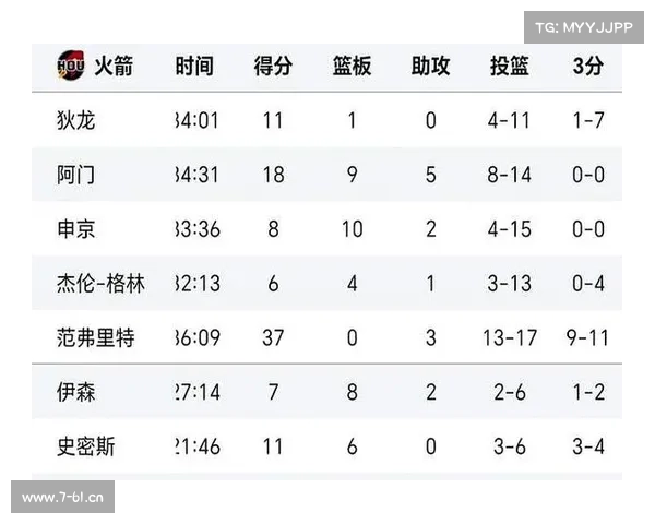NBA9日赛事、nba赛程98