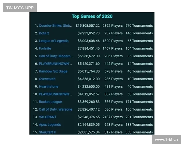 世界电竞赛事奖金排行榜