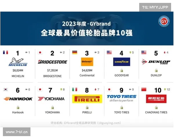 品牌价值赛事,品牌价值百科